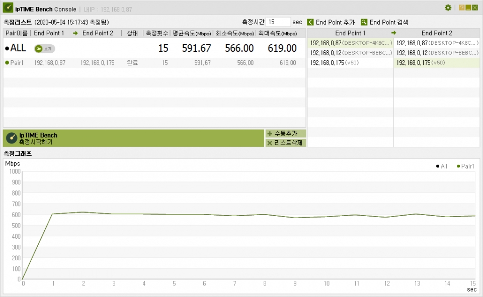 5G 스마트폰 LG V50을 AX3004ITL에 연결한 뒤 ipTIME Bench로 속도를 측정했다. 평균 속도 591.67Mbps, 최대 속도 619Mbps로 측정됐다. 이 또한 빠르다.