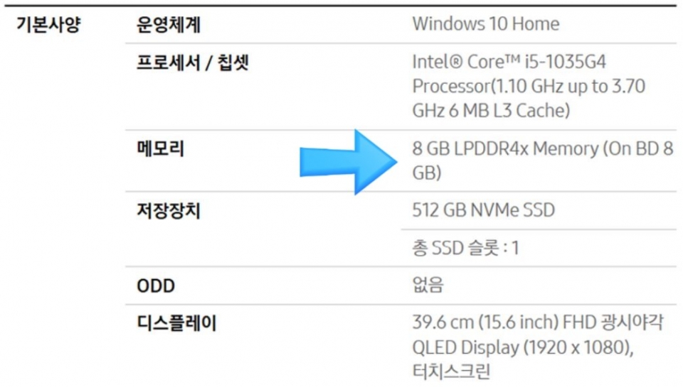 일부 초경량 노트북은 차후 램 교체/추가가 불가능하다.