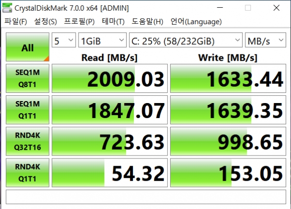 내장된 SSD의 속도를 크리스탈 디스크 마크로 측정했다. 연속 읽기 속도는 2009MB/s, 쓰기는 1633MB/s로 측정됐다. RAW 사진 파일 편집에도 적합한 속도다.