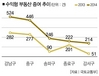 CBSi-더스쿠프