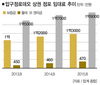 CBSi-더스쿠프