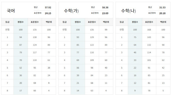 (출처=이투스 홈페이지)