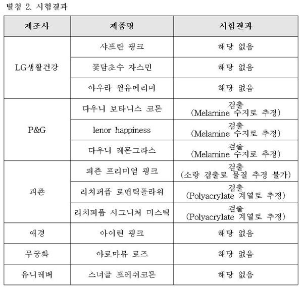 ((사진제공=녹색소비자연대))