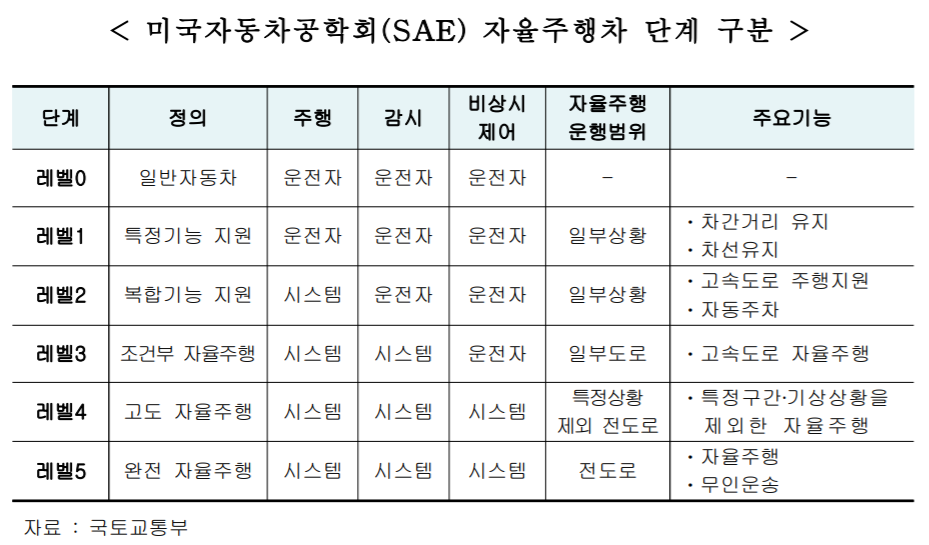 (출처=국토교통부)