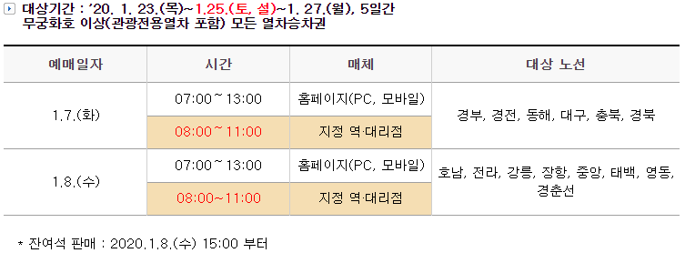 (출처 : 코레일 홈페이지)