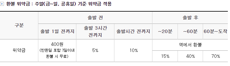 (출처 : 코레일 홈페이지)