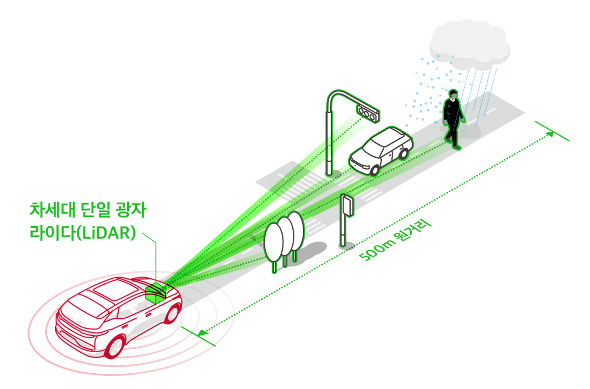 SK텔레콤이 CES 2020 전시 부스에서 공개한 ‘차세대 Single Photon LiDAR(단일 광자 라이다)’ 시제품 현황도(SK텔레콤 제공)
