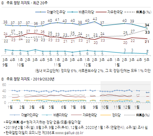 (자료=한국갤럽)
