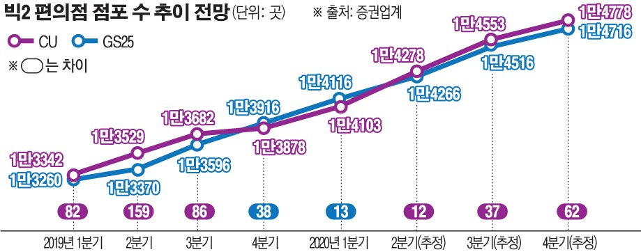 (그래픽=손미경 기자 sssmk@)