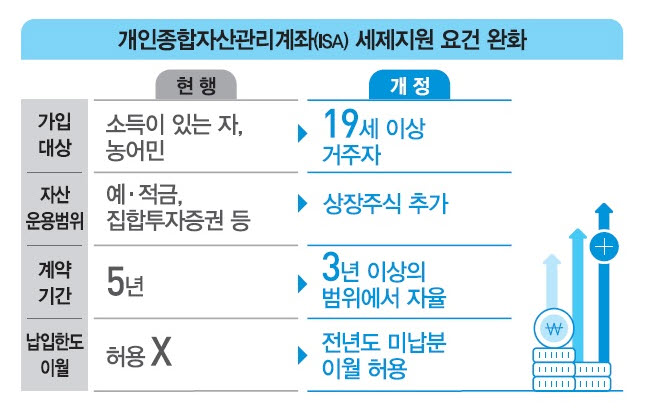 (자료제공=기획재정부)
