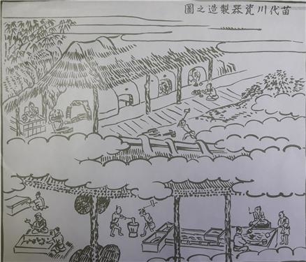 ▲ 나에시로가와(지금의 미야마)의 도공들 작업을 그린 일본의 옛그림. 수관도원의 포장지에 인쇄된 그림이다.  ⓒ김유경