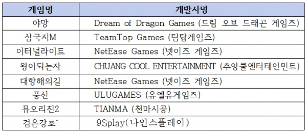 (표=한국게임정책자율기구)