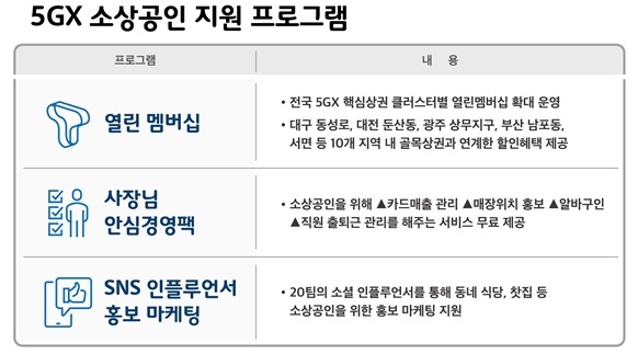 5GX 소상공인 지원 프로그램