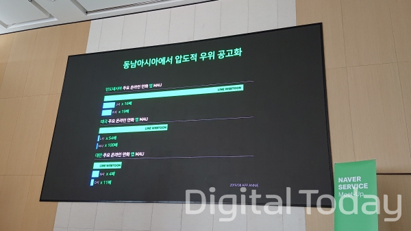 앱애니에 따르면 네이버 웹툰 플랫폼은 동남아시아에서도 압도적 1위로 시장을 선점했다. (사진=유다정 기자)