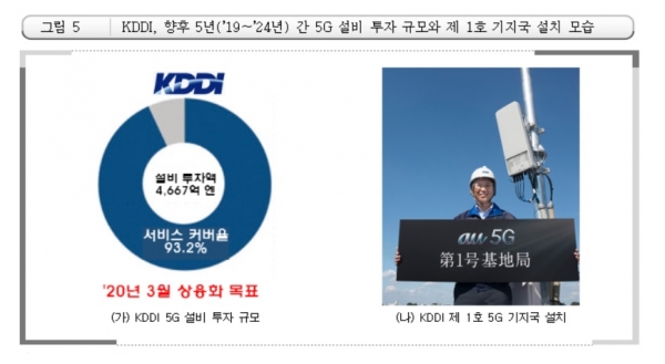 이미지=IITP 보고서