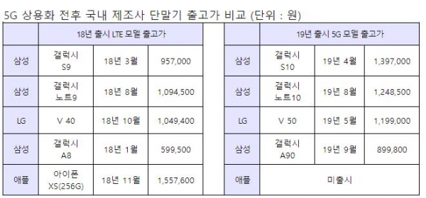(자료=이상민 의원)