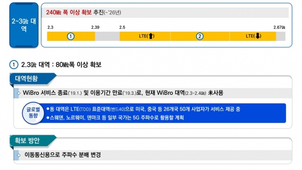 자료=과기정통부 (이미지 편집=백연식 기자)