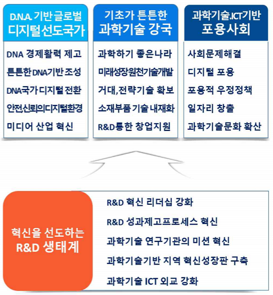 2020년도 과기정통부 추진 전략 및 과제. [사진=과기정통부]