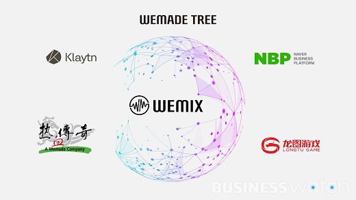 위메이드 트리가 만든 블록체인 게임 플랫폼 '위믹스' 중심의 생태계. [자료=위메이드 트리]