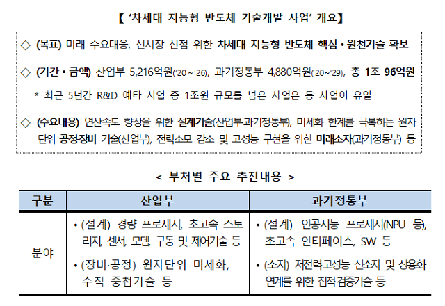 '차세대 지능형 반도체 기술개발 사업' 개요.