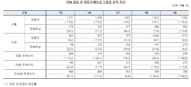 아주경제