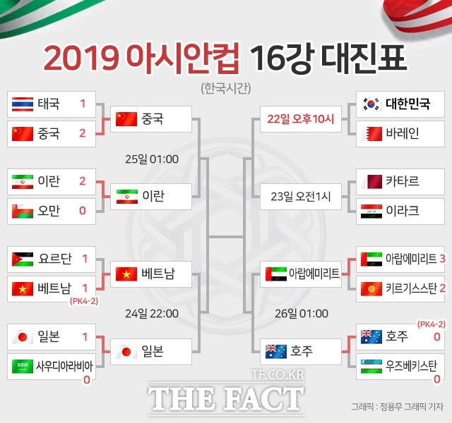 2019아시안컵 16강 전적 및 일정./정용무 그래픽 기자