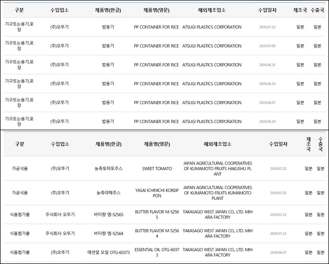 23일 식품의 안전정보를 확인할 수 있는 '식품안전나라'에서 오뚜기밥과 오뚜기 제품을 검색하면 일본산 용기와 재료를 사용한 제품이 다수 나온다. /식품안전나라 홈페이지 캡쳐