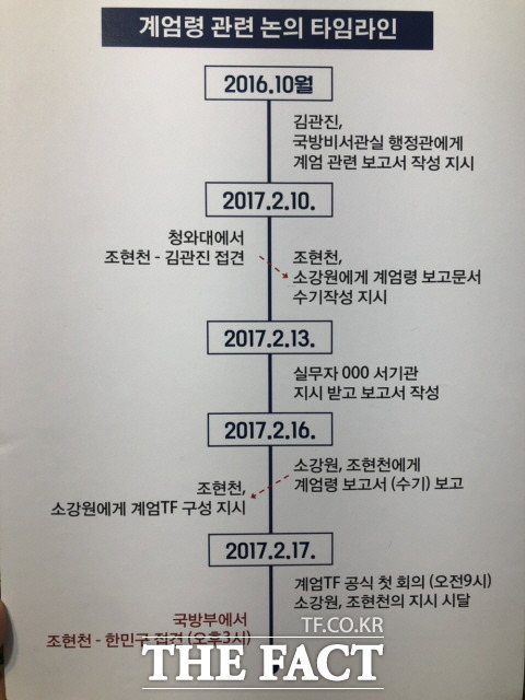 임 소장은 검찰이 한민구 전 국방부 장관이 계엄령 검토를 지시한 시점 이전부터 계엄 논의가 이뤄졌다고 설명했다. /문혜현 기자