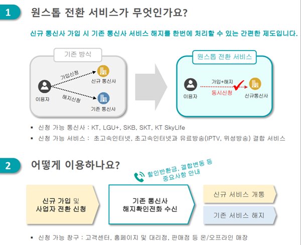 방통위는 유선 서비스의 고질적인 문제 해소를 위해 사업자 전환방식을 개선했다. /방송통신위원회 제공