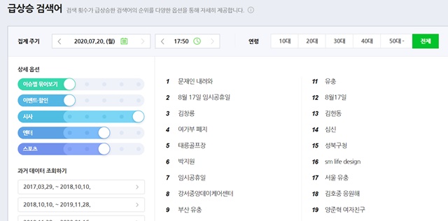 20일 오후 네이버 실검 1위에 오른 '문재인 내려와' 키워드. /네이버 갈무리