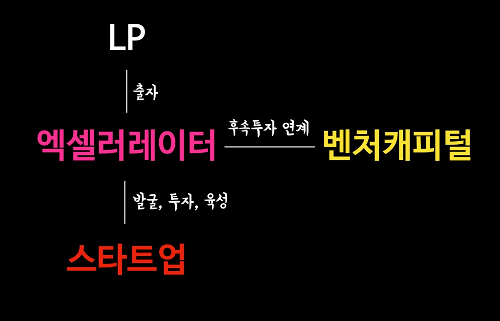 최윤섭 디지털헬스케어파트너스 대표 발표 갈무리