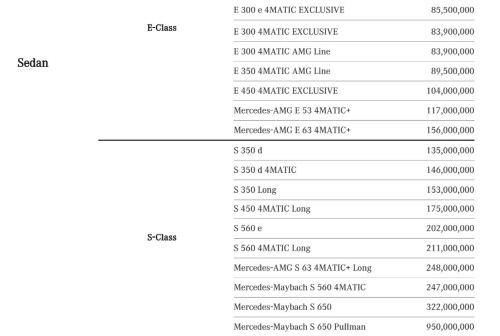 메르세데스벤츠 가격표. 마이바흐 S650 풀만의 가격이 9억5000만원으로 표기돼 있다. 출처 | 메르세데스벤츠코리아
