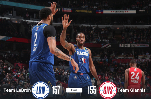 2020 NBA 올스타전이 17일 미국 일리노이주 시카고 유나이티드센터에서 열렸다. 팀르브론의 카와이 레너드(가운데)가 앤서니 데이비스와 하이파이브를 하고 있다. | NBA.com 캡처