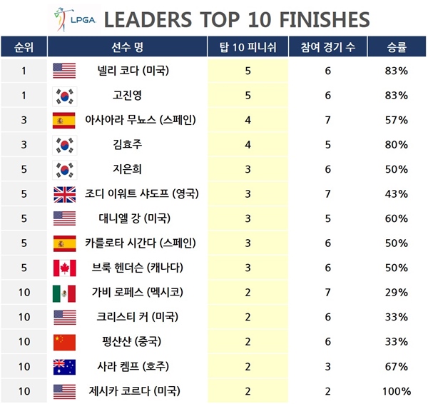 사진=리더스코스메틱 제공