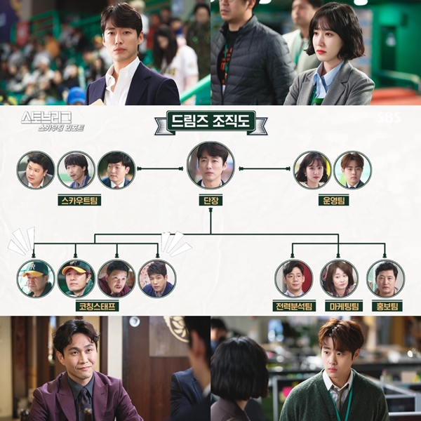 스토브리그 / 사진=SBS 제공