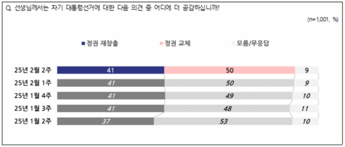 경향신문