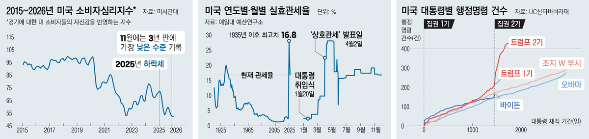 경향신문