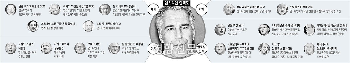 경향신문
