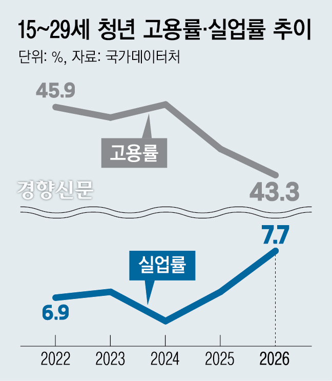 경향신문