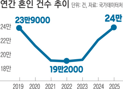 경향신문