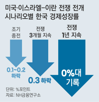 경향신문