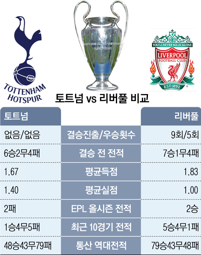 Ì•”ìŠ¤í…Œë¥´ë‹´ Ê¸°ì  Vs Ì•ˆí•„ë“œ Ê¸°ì 