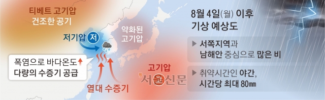 서울신문