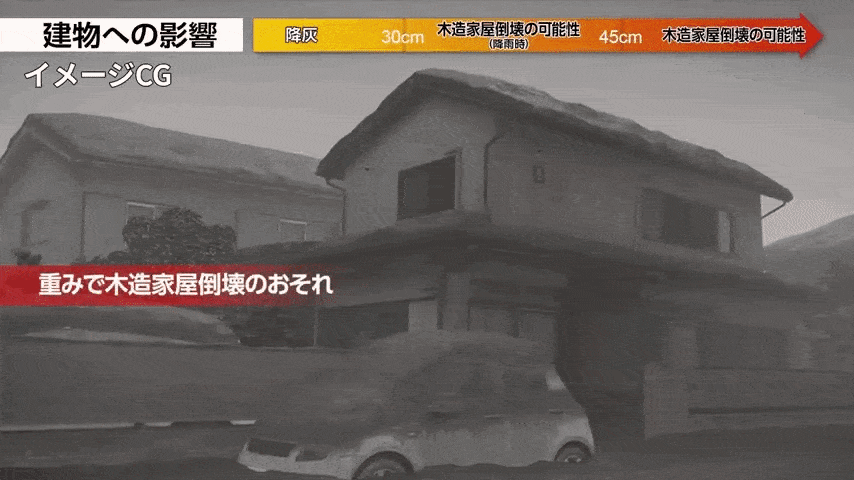 시즈오카현 오야마초 일대 주택 지붕에 화산재가 30㎝ 이상 쌓이자 무게를 견디지 못하고 붕괴하는 모습을 재현한 CG 장면. 목조 가옥은 화산재와 비가 겹치면 피해가 급격히 커질 수 있다. 출처=일본 내각부