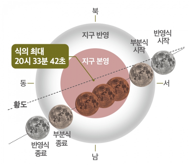 서울신문
