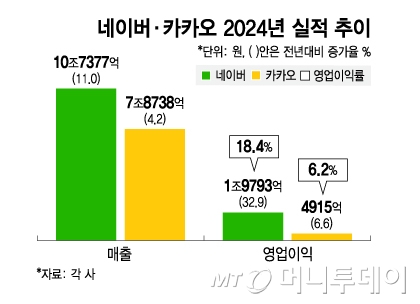 머니투데이