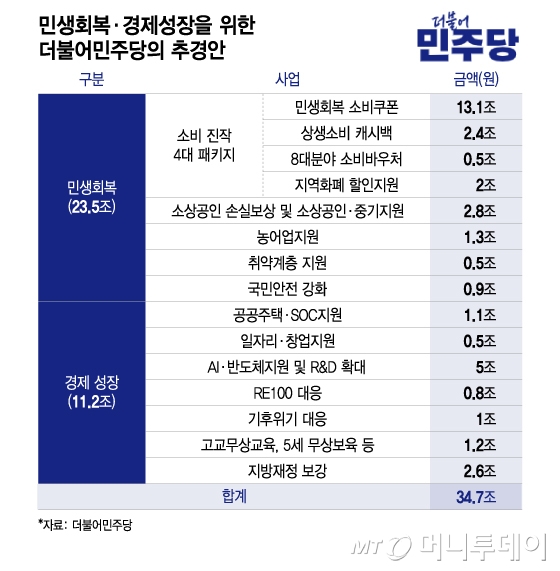머니투데이