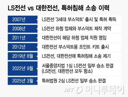 머니투데이