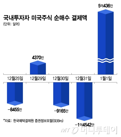 머니투데이