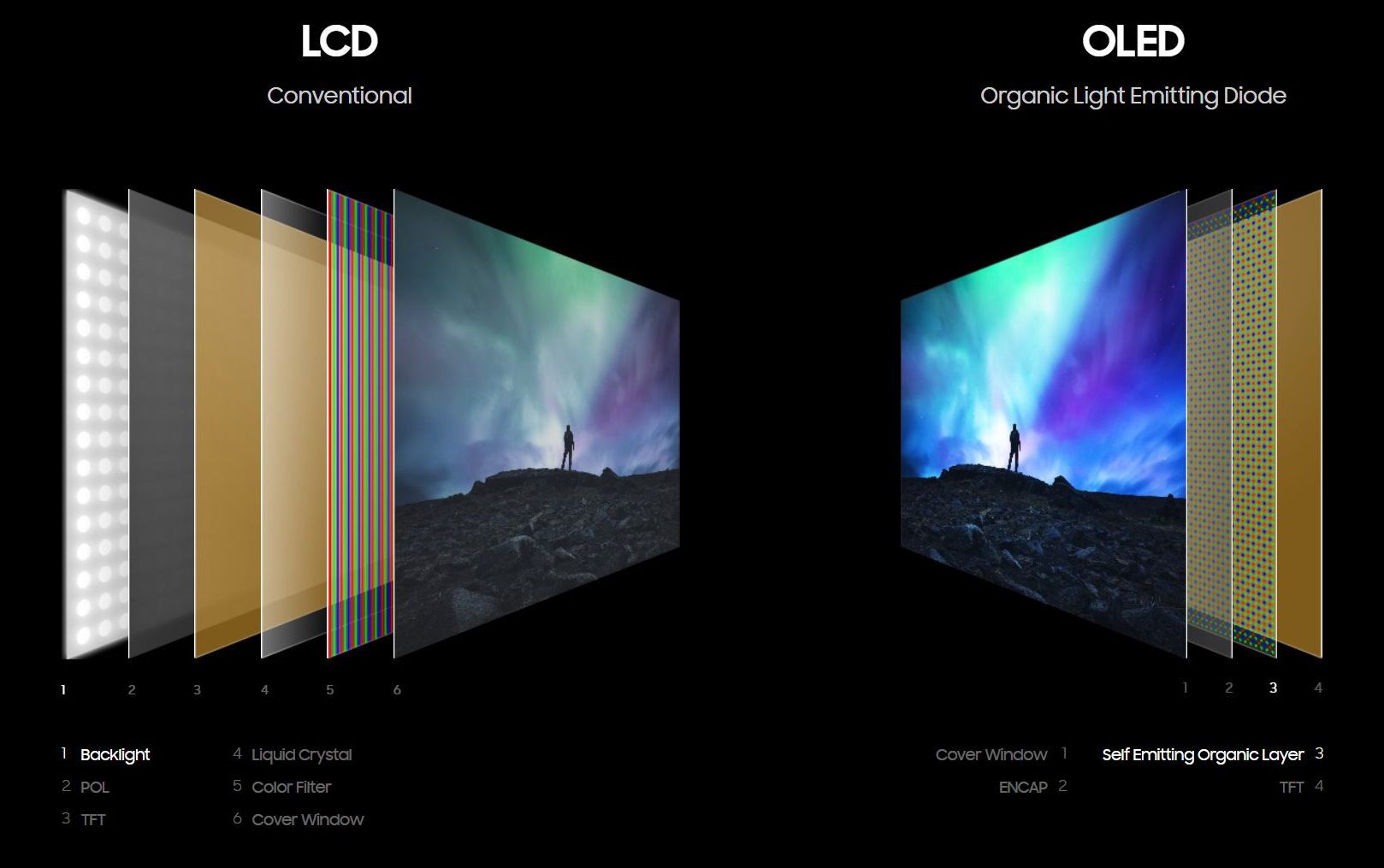 삼성 Oled Tv 출시 망설이는 이유… Oled 패널 Lcd보다 5배 비싸